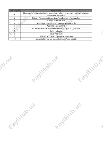 7-sinf jahon tarixi 3-chorak bsb va chsb@e_baza_ishreja — XLSX