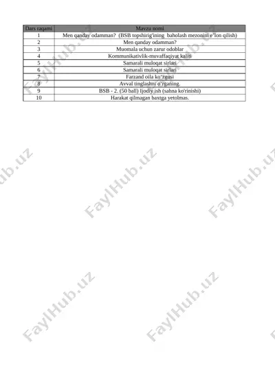 7-sinf tarbiya 3-chorak bsb va chsb@e_baza_ishreja — XLSX