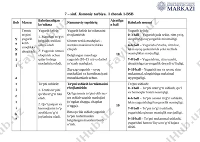 7-sinf jismoniy tarbiya 1-bsb @summativ_formativ_baholash — DOCX