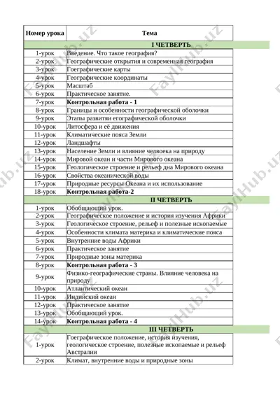 7_klass_geografiya_godovoy_2025_2026_@e_baza_ishreja — XLSX