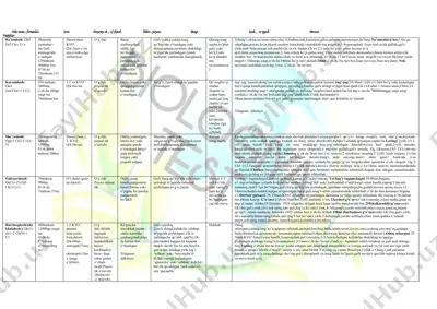 oilalar — PDF