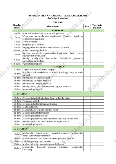 7-sinf informatika yillik 2025-2026 @e_baza_ishreja — XLSX