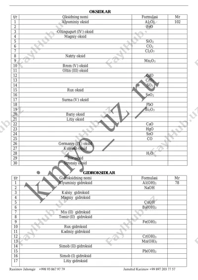 oksidlar,_asoslar_va_tuzlarni_yozishni_o'rganish — PDF
