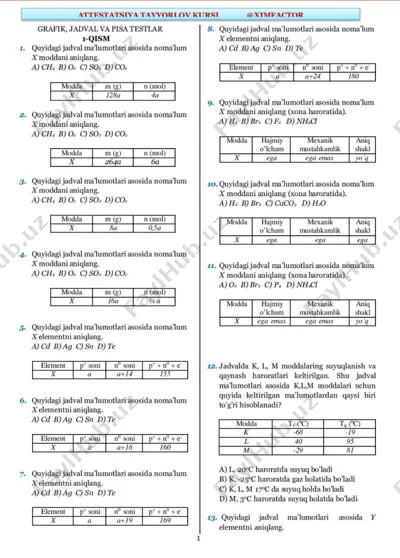 grafik-jadval-pisa-sxema — PDF