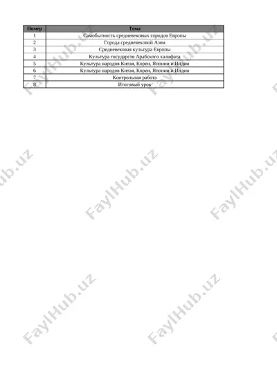 7-kl. vsem. ist. 4-chetv. @e_baza_ishreja — XLSX