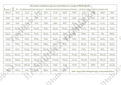 murakkab moddalarning ekvivalentliklarini aniqlash — PDF