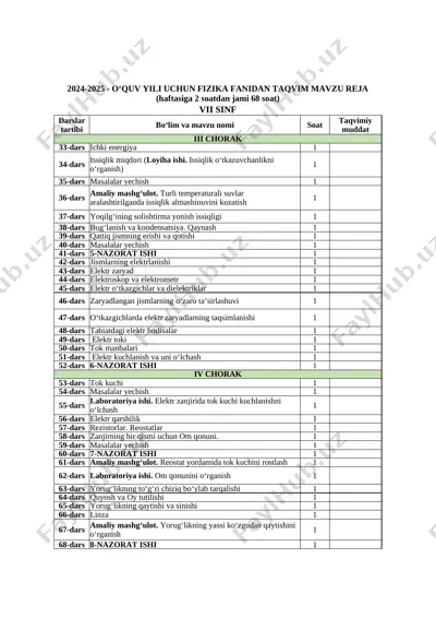 fizika 7-sinf 3-4-chorak taqvim-mavzu reja — XLSX