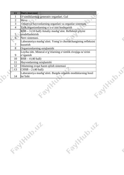 7-sinf biologiya bsb chsb 2-chorak @e_baza_ishreja — XLSX