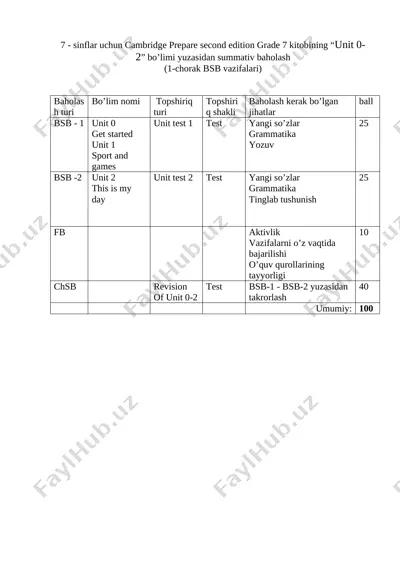 7-sinf ingliz tili bsb @summativ_formativ_baholash — DOCX