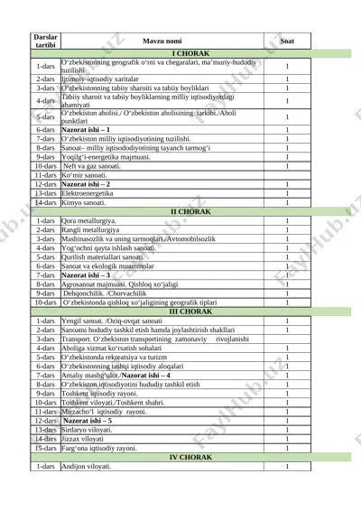 8-sinf geografiya yillik 2025-2026 @e_baza_ishreja — XLSX