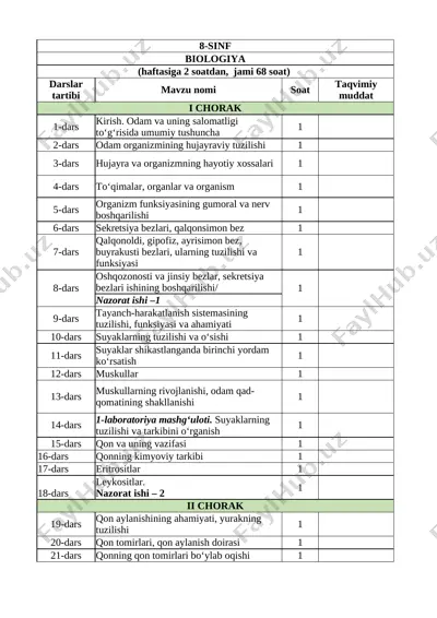 8-sinf biologiya yillik 2025-2026 @e_baza_ishreja — XLSX