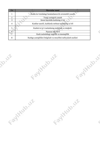 8-sinf texnologiya umumiy 4-chorak @e_baza_ishreja — XLSX