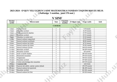 2023-2024. 5-sinf.matematika.ish_reja — XLSX