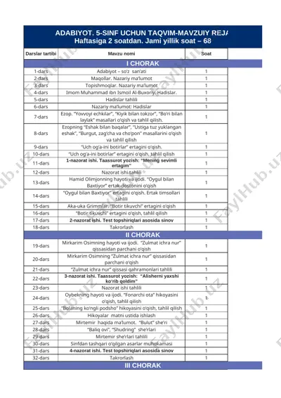 5-sinf adabiyot yillik 2023-2024 @e_baza_ishreja — XLSX