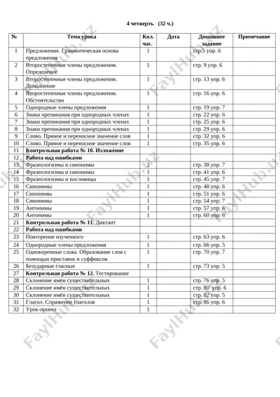 ktp_russkiy_yazik_4_klass_4_chetvert — DOCX