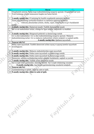 6-sinf texnologiya qizlar 1-chorak servis — XLSX