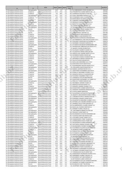 iivning_akademik_litseylarida_2019 — PDF