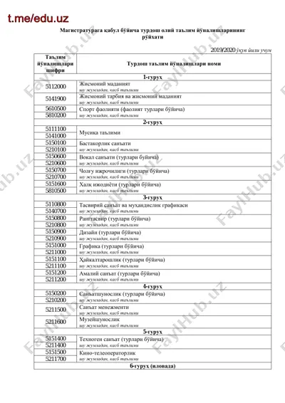 magistr-eduuz — PDF