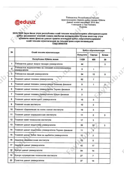 qabul-2019 — PDF
