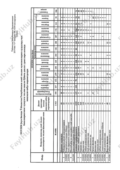 maqsadli qabul — PDF