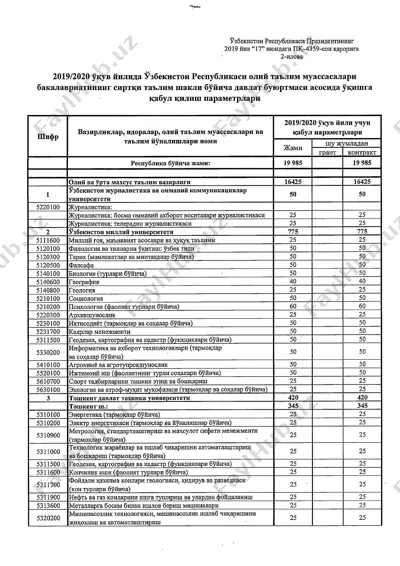 bakalavriat sirtqi — PDF