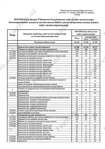 bakalavriat kunduzgi — PDF