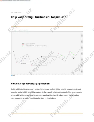 multi_time_frame_breakdown.en.uz — PDF