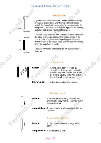 candlestick patterns for day trading — PDF