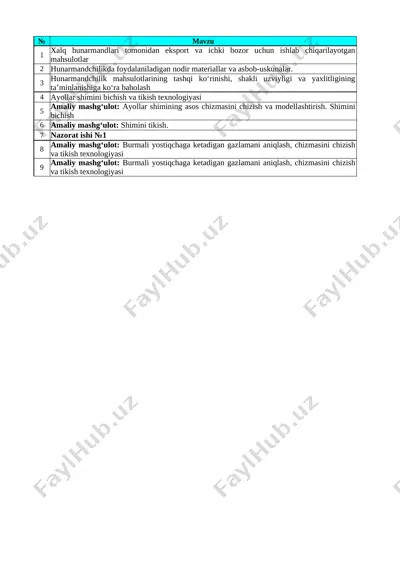 9-sinf texnologiya o'gil bolalar 1-chorak — XLSX