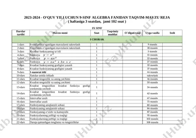 2023-2024. 9-sinf algebra. ish reja — XLSX
