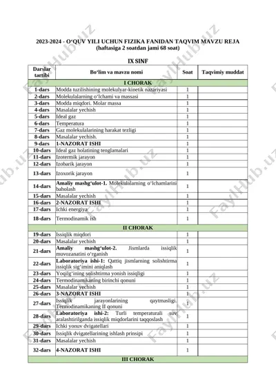 fizika 9-sinf — XLSX