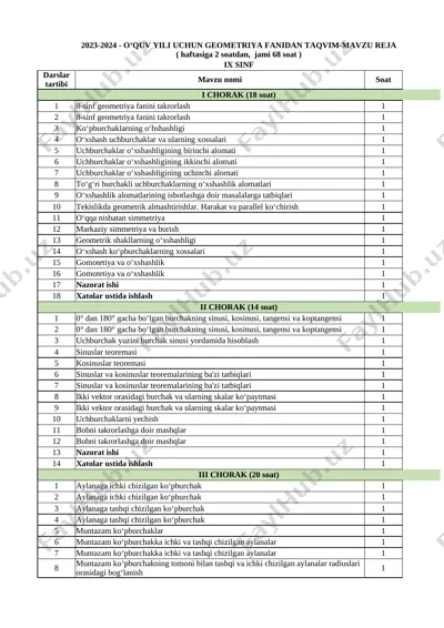 9-sinf geometriya yillik 2023-2024 @e_baza_ishreja — XLSX