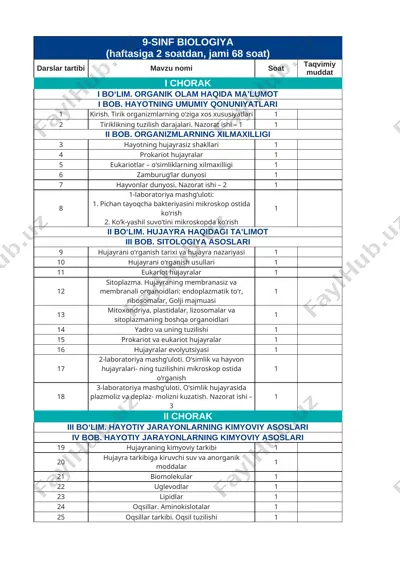 9-sinf biologiya yillik 2023-2024 @e_baza_ishreja — XLSX