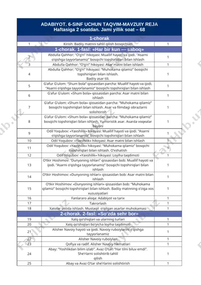 6-sinf adabiyot yillik 2023-2024 @e_baza_ishreja — XLSX