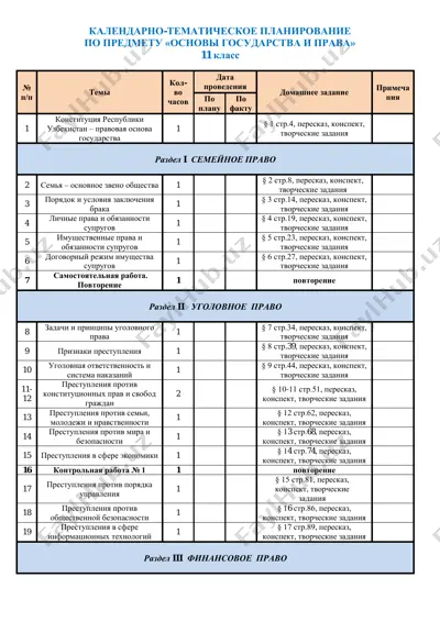 osnovi gosudarstva i prava — ZIP