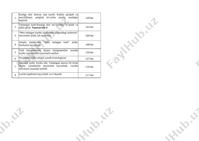 2021-2022 9-sinf kizlar 4-chorak — XLSX