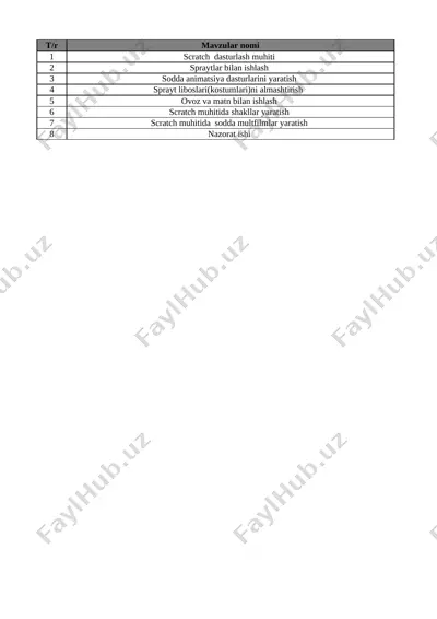 5-sinf informatika 4-chorak @oqituvchi_ga — XLSX
