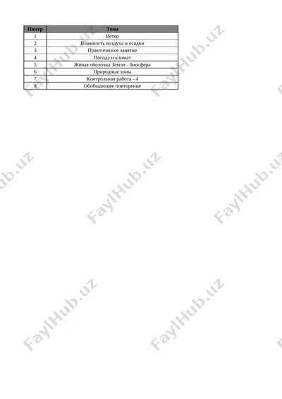 5-kl. geografiya 4-chetv. @e_baza_ishreja — XLSX