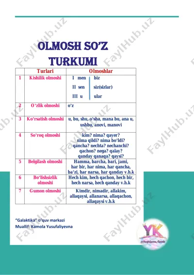 olmosh so'z turkumining ma'noviy turlari — PDF