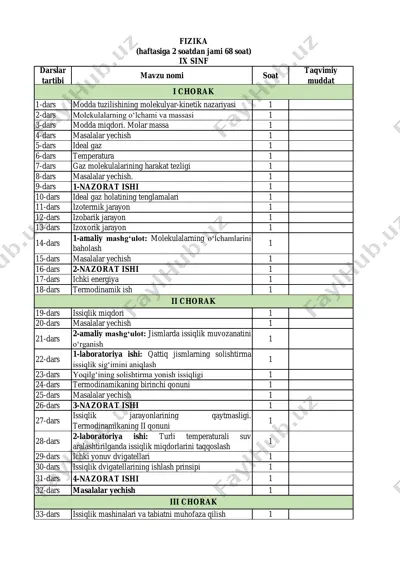 9-sinf fizika — PDF