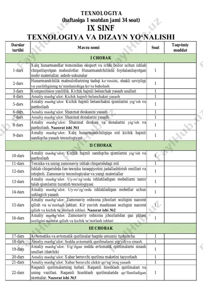 9-sinf 1-yo'nalish texnologiya — PDF