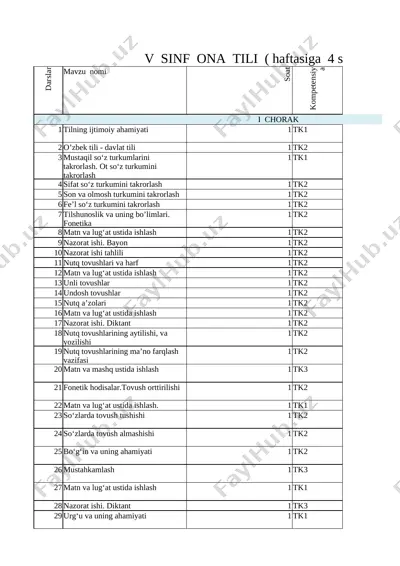 5-11 ona tili va dabiyot ish reja abdurazzoqova nodiradan — XLSX