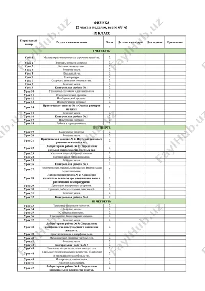 9-klass fizika — PDF
