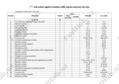 ixtisoslashgan taqvim reja 2021-2022 matematika — ZIP