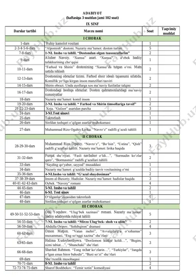 9-sinf adabiyot — PDF