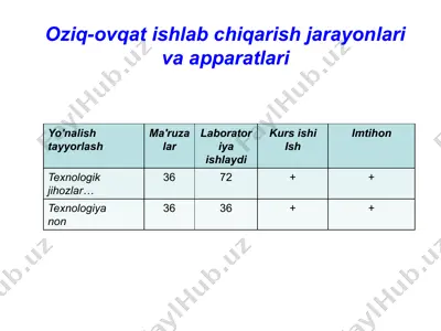 oziq-ovqat ishlab chiqarish jarayonlari va apparatlari — PPTX