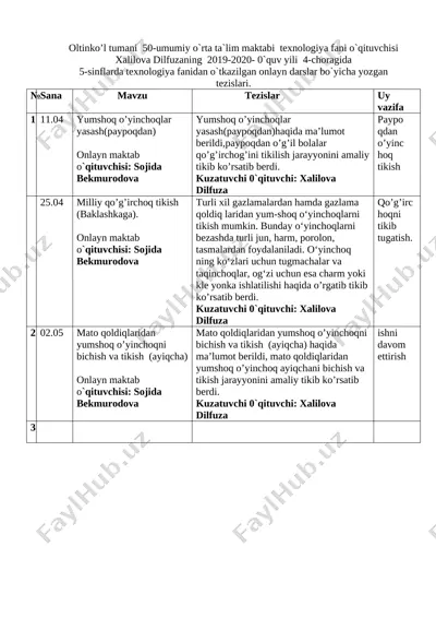 tezis texnolo qiz,,o'g'ilar — DOCX