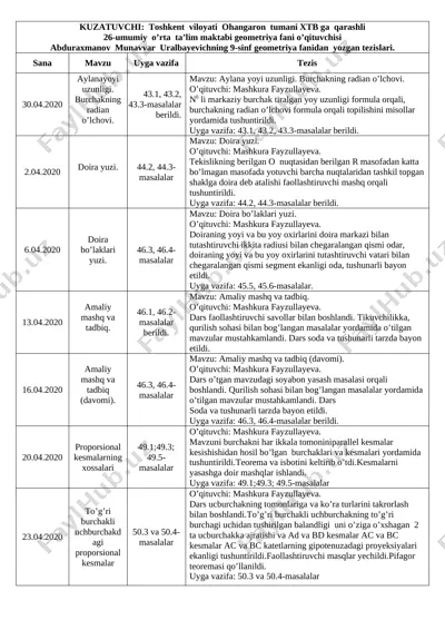 tezislar 5-11-sinf matematika @pedagoglarga — ZIP