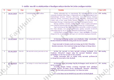 5-10 sinflar ona tili va adabiyot tezislar @ustozla kanali — DOCX