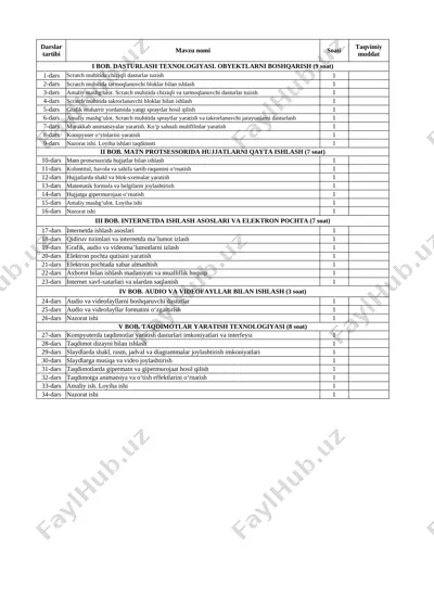6-sinf informatika 2022-2023 o'quv yili — XLSX